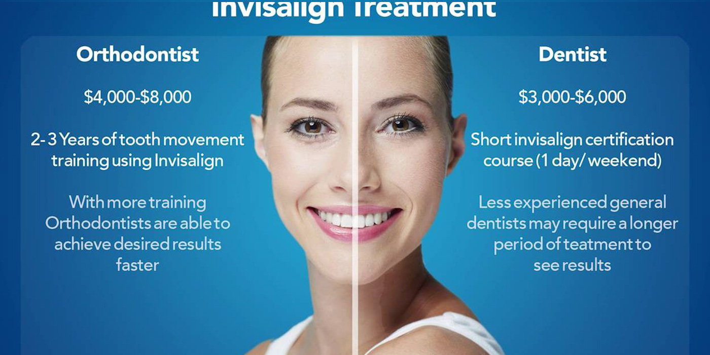 how much does invisalign cost